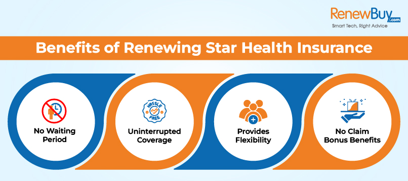 Renew Star Health Insurance Online – Quick & Hassle-Free Renewal